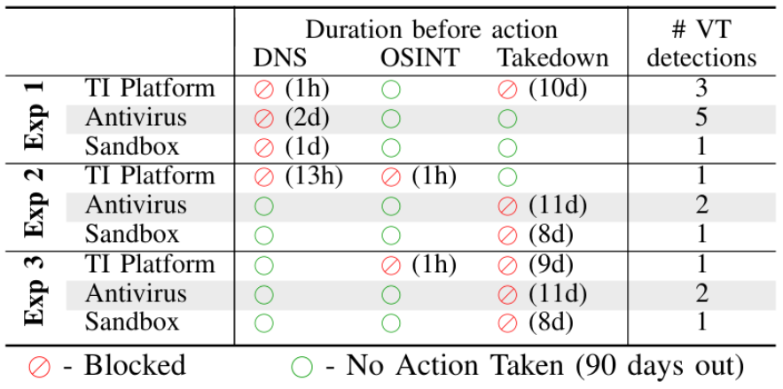 Domain blocking and suspension