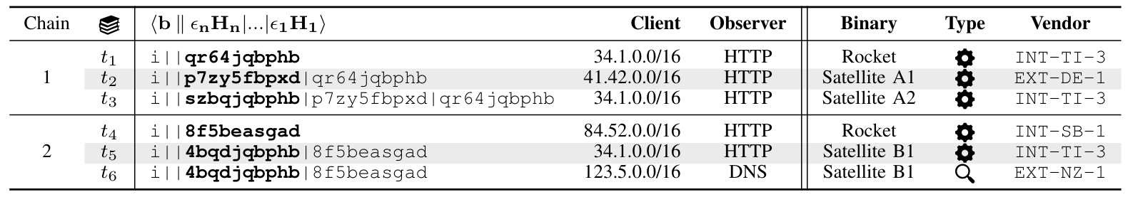 Emission logs
