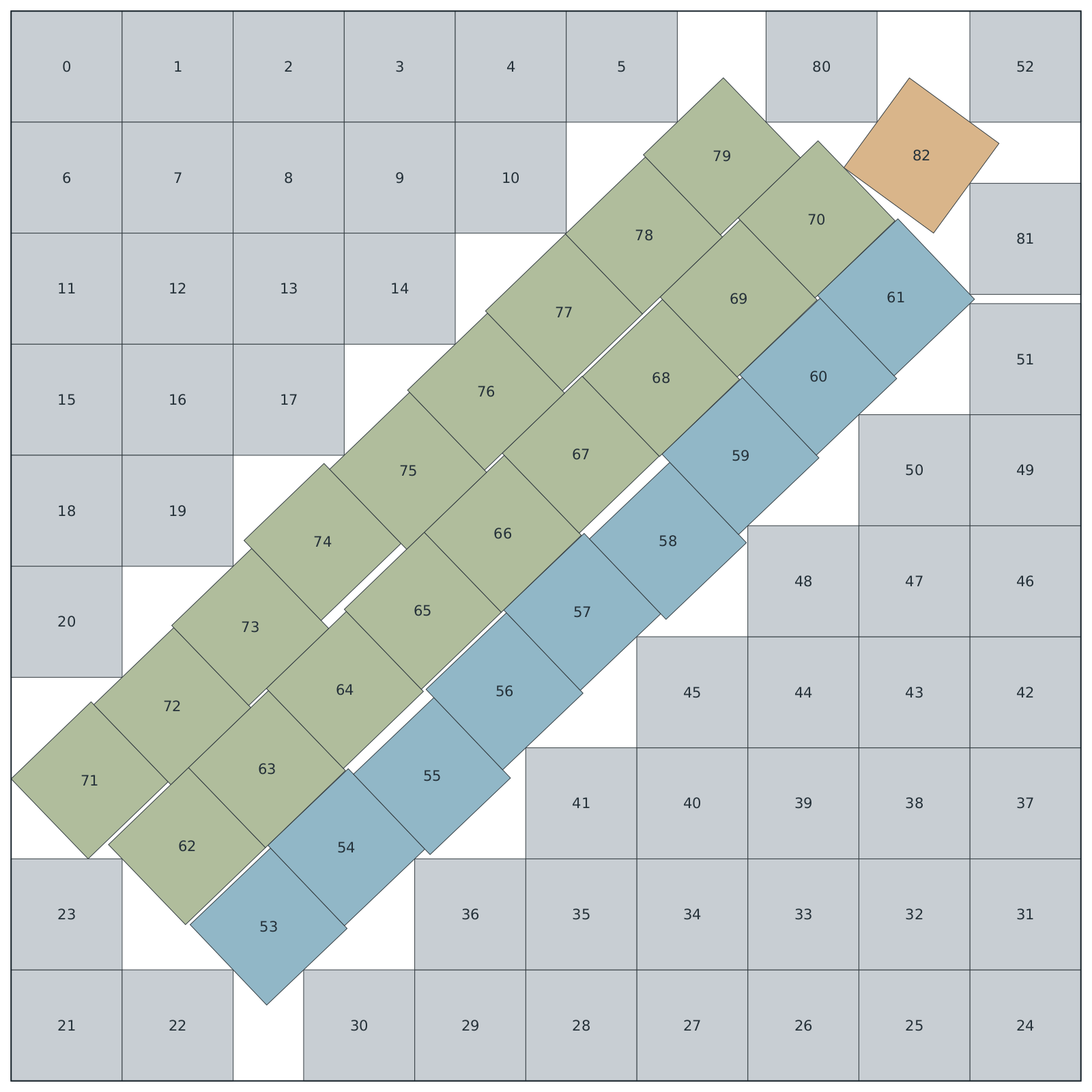 packing image