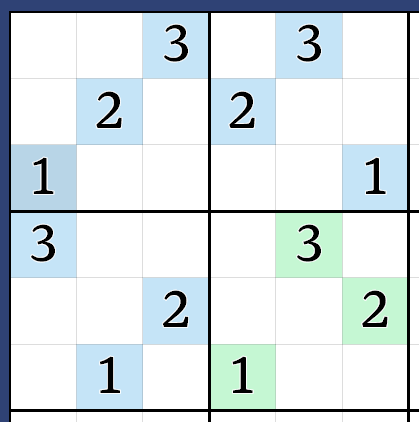 Example Permutations