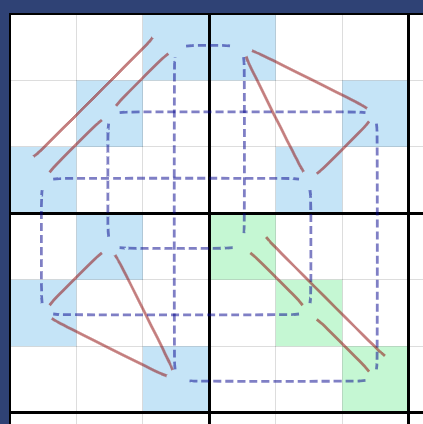 Trivalue Oddagon Graph